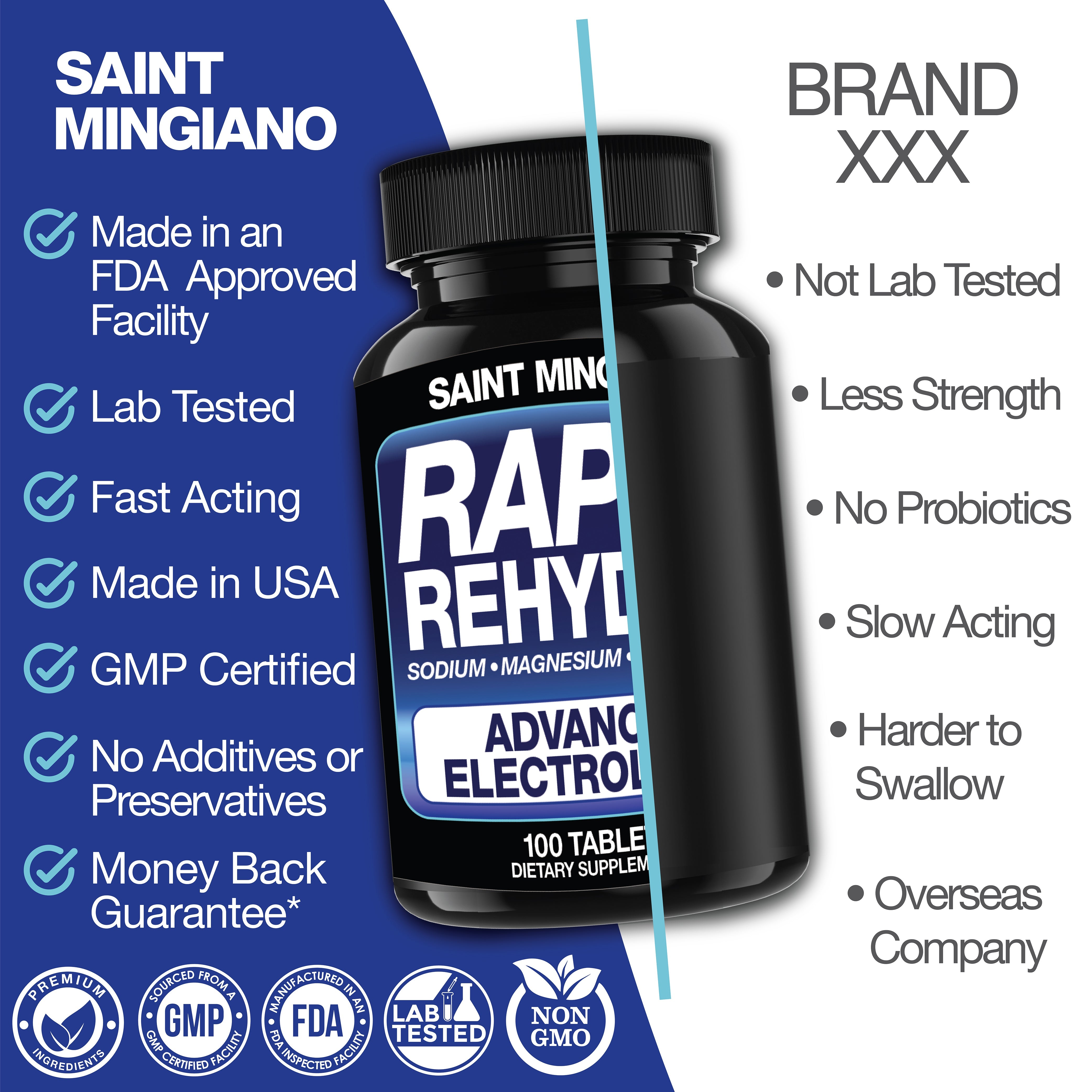 Rapid Rehydr8 Electrolyte Capsules for Muscle Recovery Support